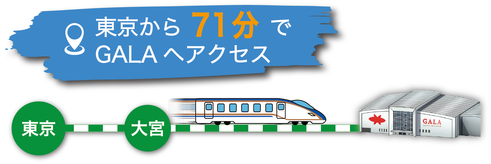 東京から71分でGALAへアクセス
